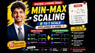 Feature Scaling Explained in Hindi | Normalization & Standardization | ML Tutorial #5