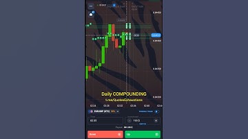 Every Candle Read | Candlestick Pattern #compounding #trading #trader #exhaust #viralshorts #trader