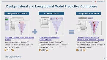 MATLAB 및 Simulink 를 이용한 자율주행 시스템 설계 및 시뮬레이션
