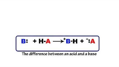 Acids and bases music video by Peter Weatherall online video cutter com