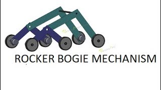 ROCKER BOGIE MECHANISM (DESIGN AND MOTION ANALYSIS) | SOLID WORKS | IMPULSE