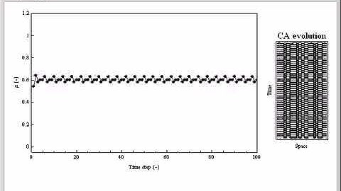 Sensitivity of Elementary Cellular Automata to Their Inputs