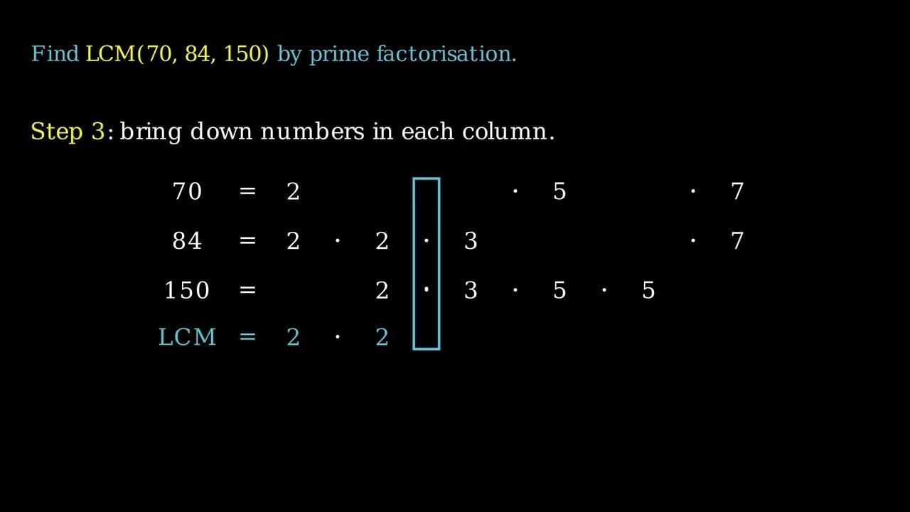 LCM: Prime Factorization Method - YouTube