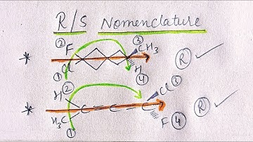 R and S configuration of Allene system, Biphenyl system, spiro, para cyclophanes, Ansa compounds