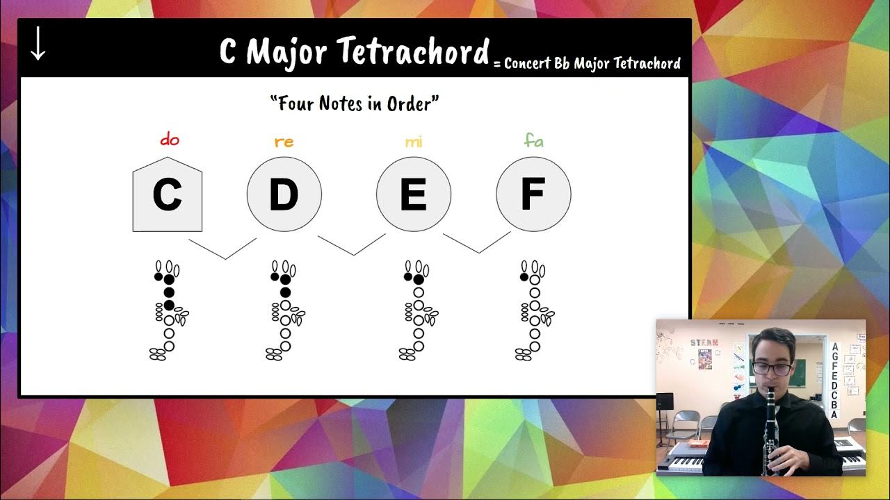 C Major Tetrachord Demo Video YouTube