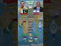Pakistan vs Israel Military Power Comparison 2026