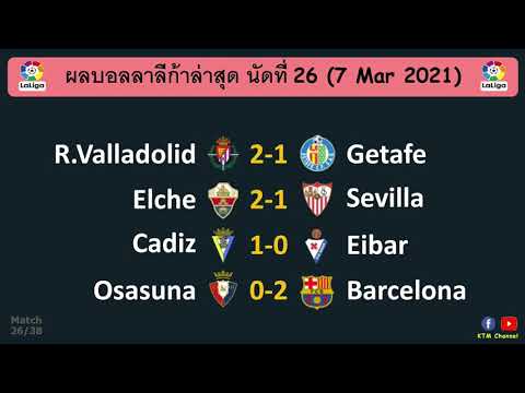 ผลบอลลาลีก้าล่าสุด นัดที่26 : บาร์ซ่าบุกอัดโอซาซูน่า เซบีย่าพ่ายเอลเช่ (7 Mar 2021)