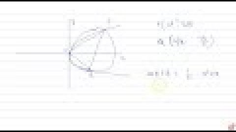 IIT JEE CONIC SECTIONS Let P and Q be distinct points on the parabola `y^2 = 2x` such that a circ...
