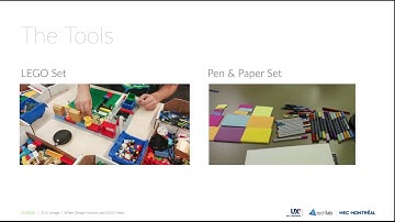 When Design Novices and LEGO® Meet: Stimulating Creative Thinking for Interface Design