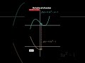Watch the derivative of a cubic function as it's traced #mathematics #derivatives
