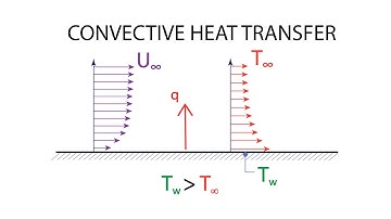 Heat Transfer L2 p1 - Physical Mechanisms - Convection