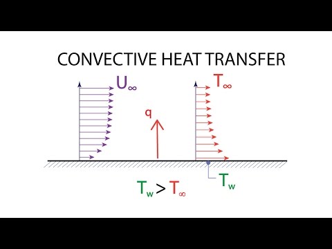 Heat Transfer L2
