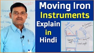 Moving Iron Instruments Construction and Working Principle in Hindi