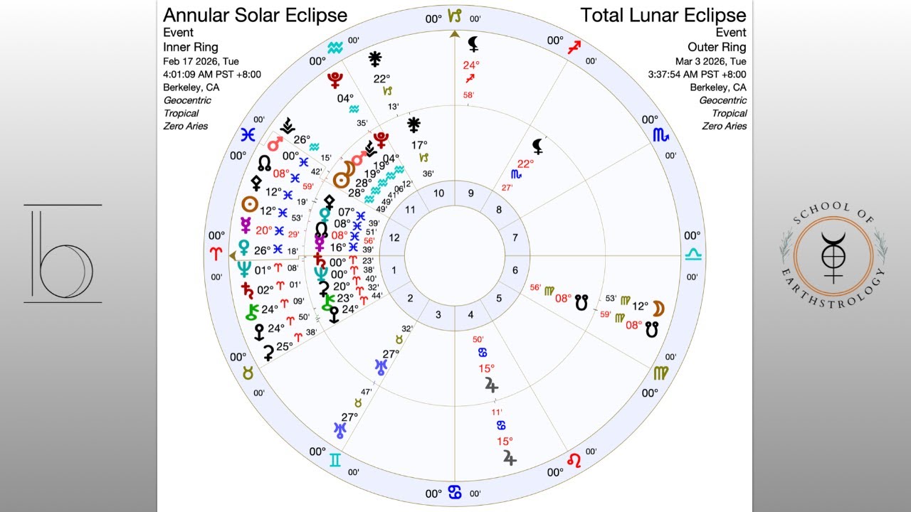 2026 Aquarius-Virgo Eclipse Season