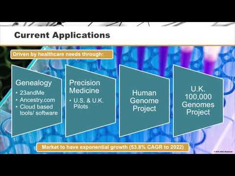 Mobile Apps for DNA Sequencing: Current Applications