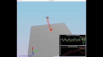 Nonlinear cascade controller with an estimator.
