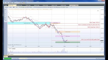 MTPredictor - catches the fall in the US markets