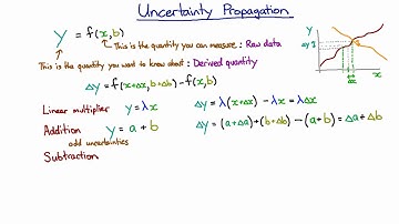Error propagation | Physical Quantities | meriSTEM