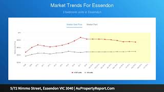 5/72 Nimmo Street, Essendon VIC 3040 | AuPropertyReport.Com