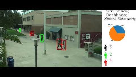 Social Distance Dashboard for COVID19 Monitoring using OpenCV, YOLO and Python