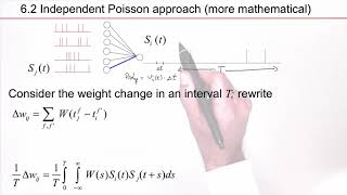 NDC6.6B - From Spiking Models to Rate Models (Math detour)