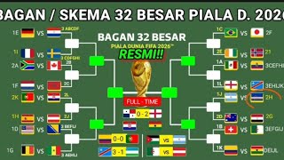 OFFICIAL, here are the teams that qualified for the 2026 World Cup round of 32!!! #2026worldcup #...