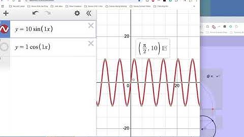 How to apply transformations to a Sine and/or Cosine Wave