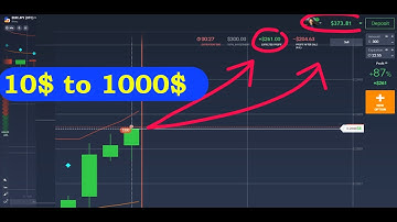 From 25$ into 1000$ best trading sessions EVER