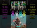 RTX 5070 Ti vs RTX 4070 vs RX 9070 XT vs RX 6950 XT | Test in 6 Games