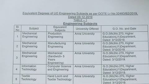 TRB Polytechnic - CV Equivalent proof GO EQU copies (if needed please keep)