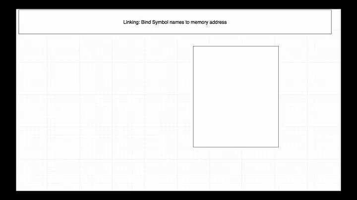 Computer Systems - Static and Dynamic Linking