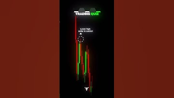 Treading Quize 📮💥 | #short #forextrading #quiztime #liquidity #stockmarket