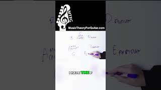 Thumbnail for Do You Know The Modes Of C Major?