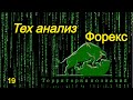 Технический анализ | Вилка Нео - т.с "Оракул"