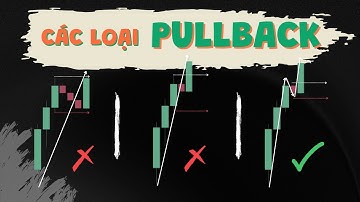 Xác định và vào lệnh với Pullback | SMC