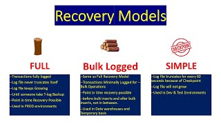 B33-17 Azure SQL DBA Batch 33 20241106 Recovery Models, Backups Introduction