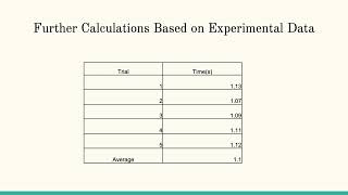 Physics 2212 Lab 5