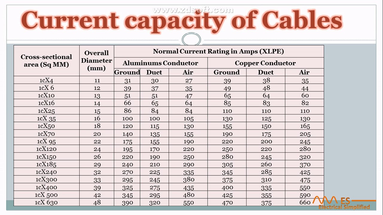 Brb Cable Size Chart