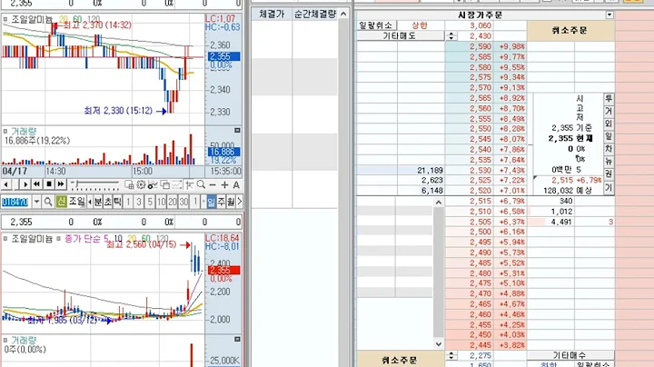 조일알미늄 (018470) 2024-4-18 (+6.68%) 호가창 풀타임