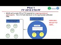 Archived Presentation: NIH HIV/AIDS Network Refinement Protocol Funds Pilot Discussion