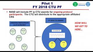 Archived Presentation: NIH HIV/AIDS Network Refinement Protocol Funds Pilot Discussion