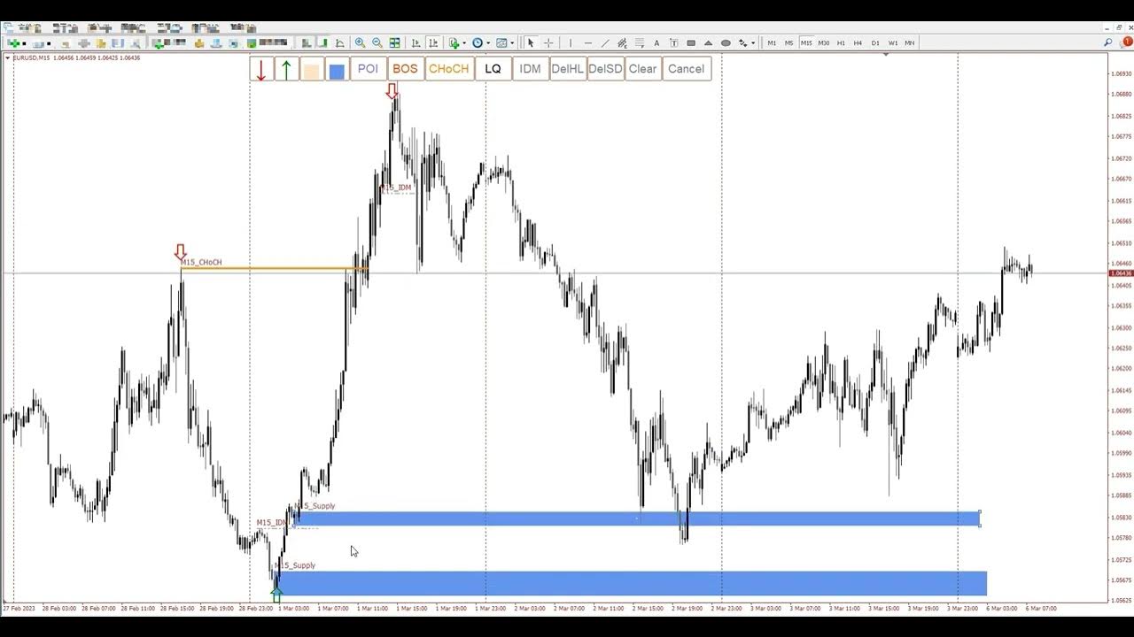 SMC Draw Tools teaching demonstration YouTube
