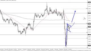 GBP/USD Technical Analysis for April 09, 2020 by FXEmpire