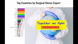 Top Countries by Surgical Gloves Export | Malaysia The King of Rubber Gloves