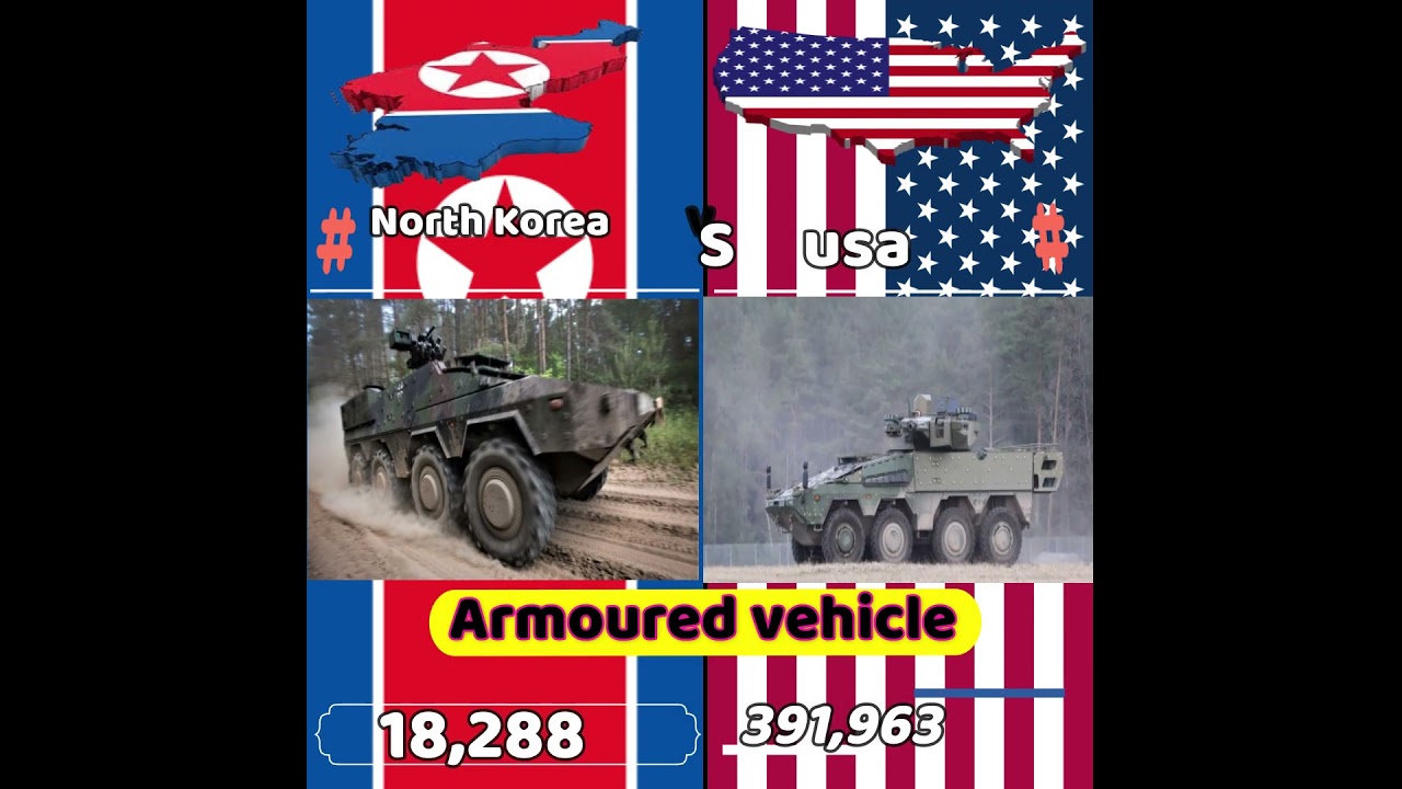 usa vs northkorea army military power2026