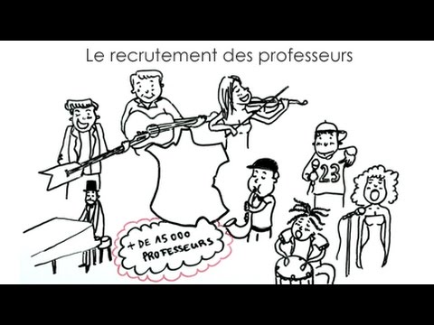 Les professeurs Allegro Musique