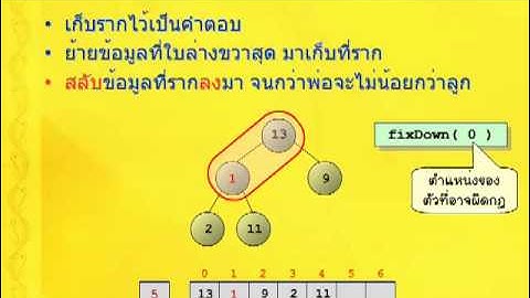 โครงสร้างข้อมูล: 8.4 Priority Queue - ฮีปทวิภาค