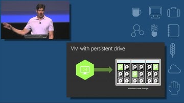 Learn Windows Azure at TechEd Europe Windows Azure Virtual Machines and Virtual Networks