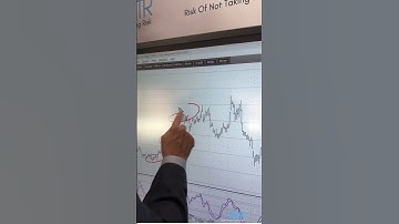 Watching CENX   What Are the Entry Points? #stocktrading