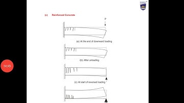 Earthquake resistant building and description of IS:1893:2002(part1)